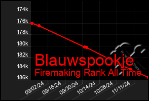 Total Graph of Blauwspookje