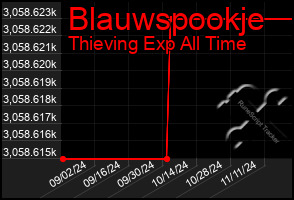 Total Graph of Blauwspookje