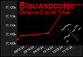 Total Graph of Blauwspookje