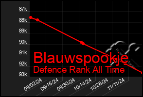 Total Graph of Blauwspookje