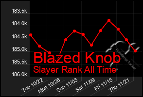 Total Graph of Blazed Knob