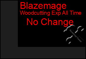 Total Graph of Blazemage