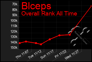 Total Graph of Blceps