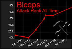 Total Graph of Blceps