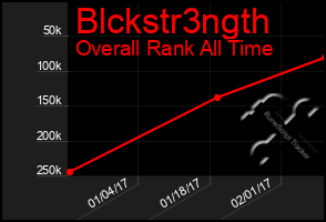 Total Graph of Blckstr3ngth