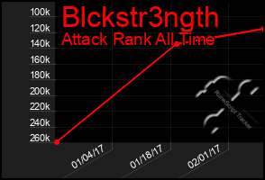 Total Graph of Blckstr3ngth