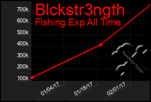 Total Graph of Blckstr3ngth