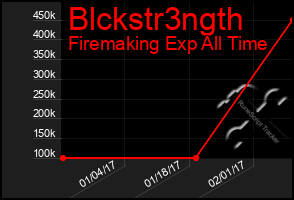 Total Graph of Blckstr3ngth