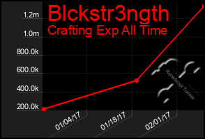 Total Graph of Blckstr3ngth