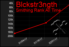 Total Graph of Blckstr3ngth