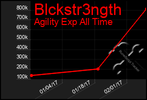 Total Graph of Blckstr3ngth