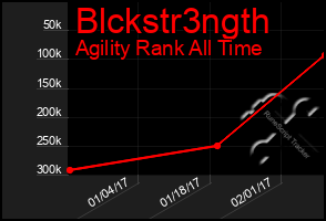 Total Graph of Blckstr3ngth