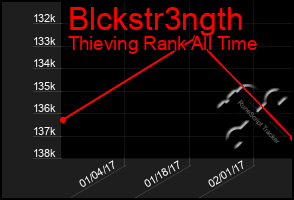 Total Graph of Blckstr3ngth