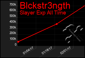 Total Graph of Blckstr3ngth