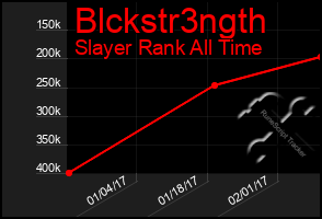 Total Graph of Blckstr3ngth