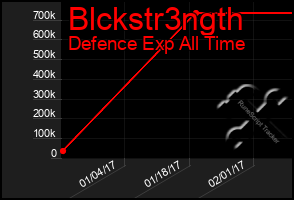 Total Graph of Blckstr3ngth