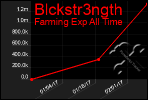 Total Graph of Blckstr3ngth