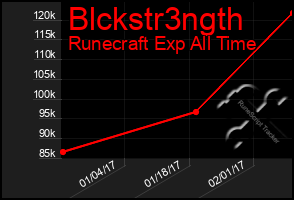 Total Graph of Blckstr3ngth