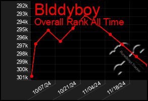 Total Graph of Blddyboy