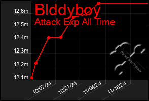 Total Graph of Blddyboy