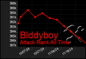 Total Graph of Blddyboy