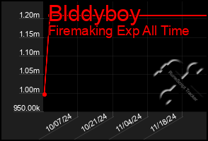 Total Graph of Blddyboy