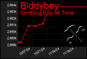 Total Graph of Blddyboy