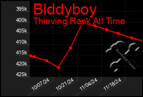 Total Graph of Blddyboy