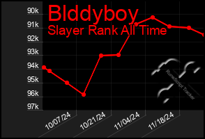 Total Graph of Blddyboy