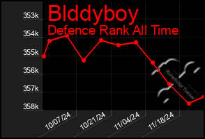 Total Graph of Blddyboy