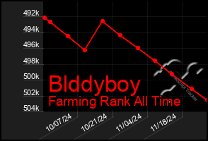 Total Graph of Blddyboy