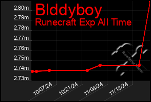 Total Graph of Blddyboy