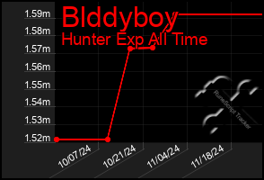 Total Graph of Blddyboy