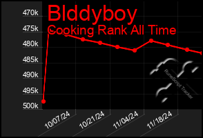 Total Graph of Blddyboy