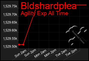 Total Graph of Bldshardplea