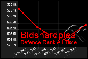 Total Graph of Bldshardplea