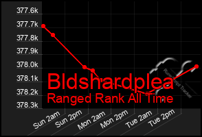 Total Graph of Bldshardplea
