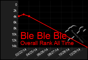 Total Graph of Ble Ble Ble