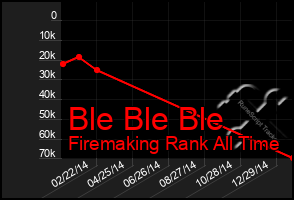 Total Graph of Ble Ble Ble