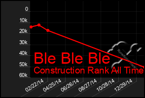 Total Graph of Ble Ble Ble