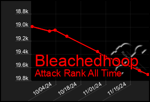 Total Graph of Bleachedhoop