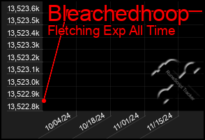 Total Graph of Bleachedhoop