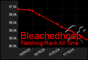 Total Graph of Bleachedhoop