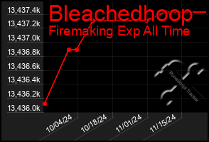 Total Graph of Bleachedhoop