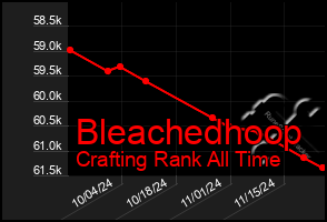 Total Graph of Bleachedhoop