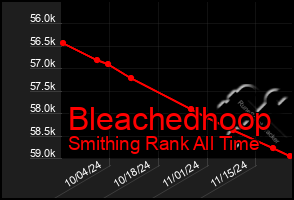 Total Graph of Bleachedhoop