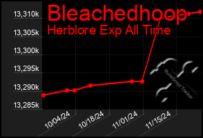 Total Graph of Bleachedhoop