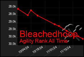 Total Graph of Bleachedhoop