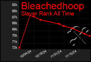 Total Graph of Bleachedhoop