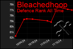 Total Graph of Bleachedhoop